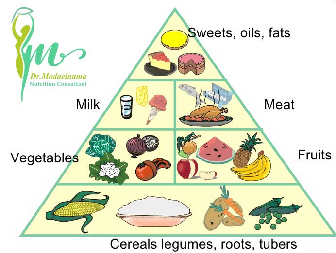 تغذیه مناسب دوران بلوغ و نوجوانی