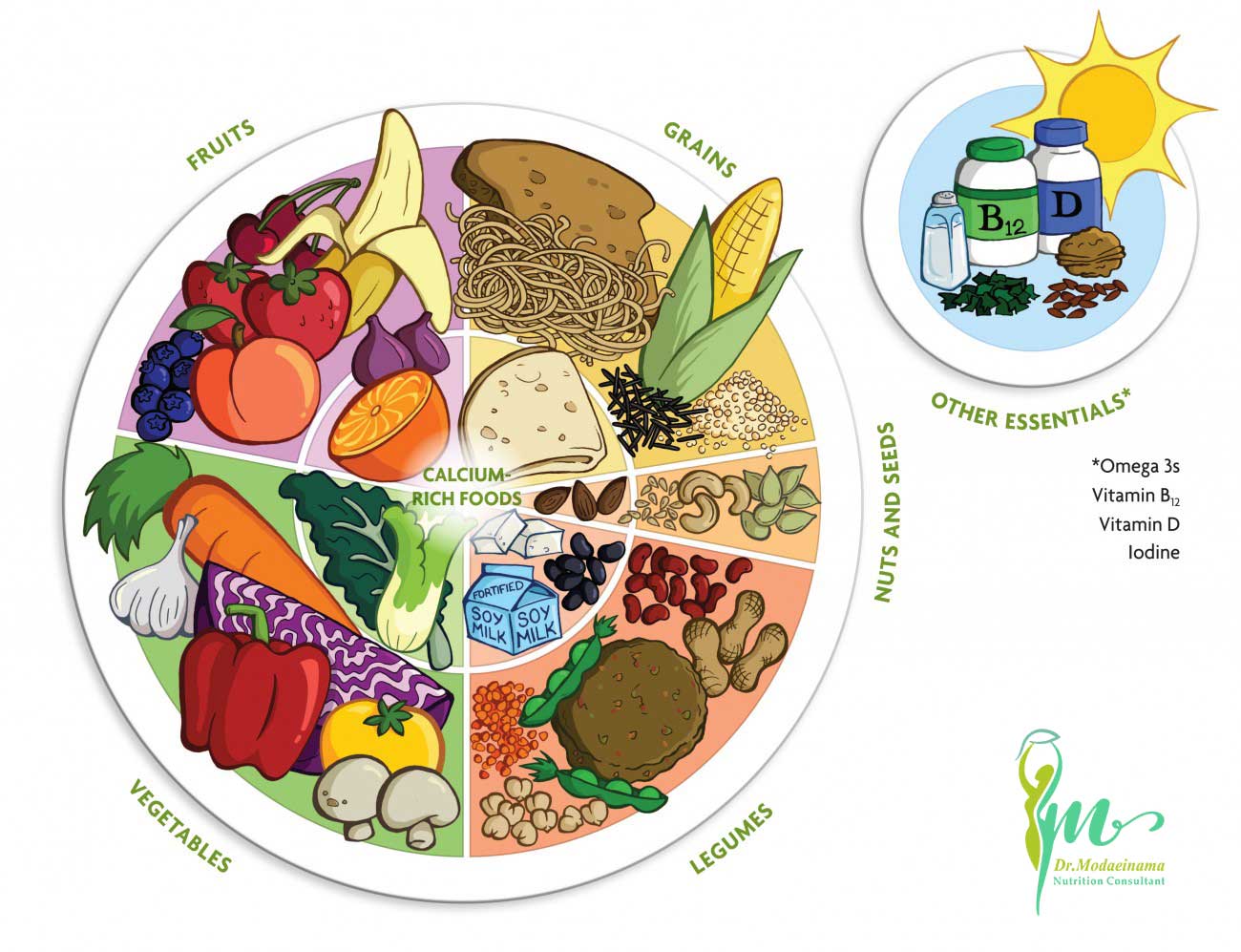 مواد معدنی مورد نیاز در رژیم غذایی نوجوانان