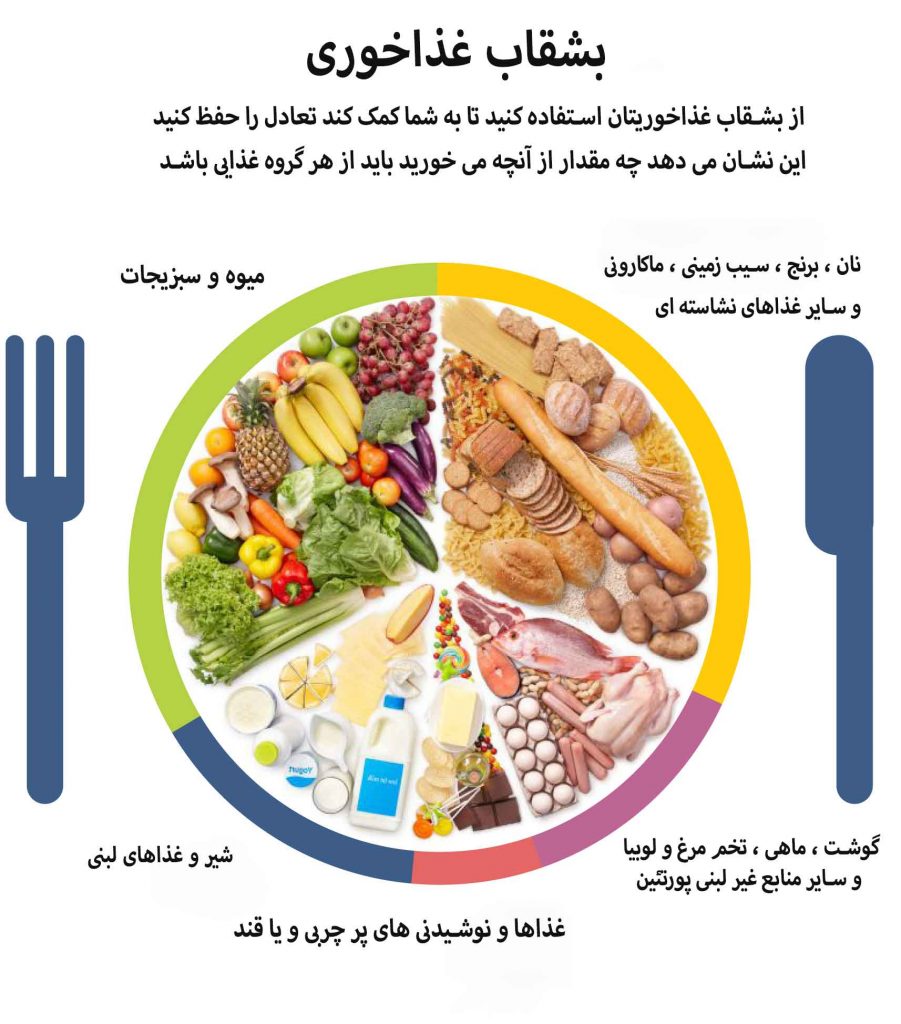 رژیم سالم خوری راهکارهایی برای داشتن یک رژیم غذایی سالم دکتر سپیده مدعی نما 7925